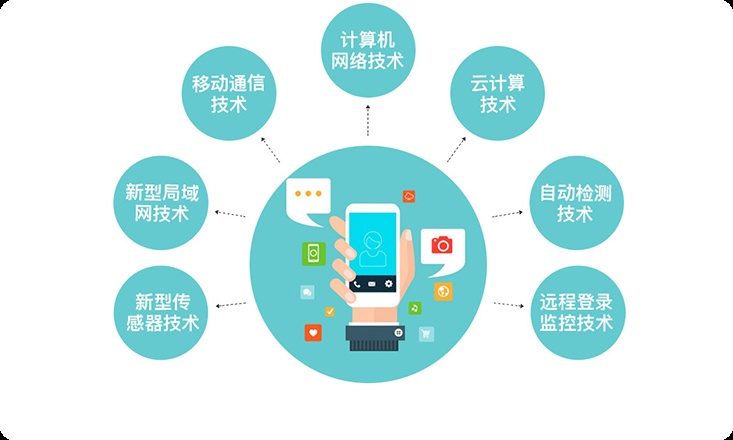 视频直播平台开发、技术平台、视频SDK开发、平台应用、平台搭建、在线视频系统